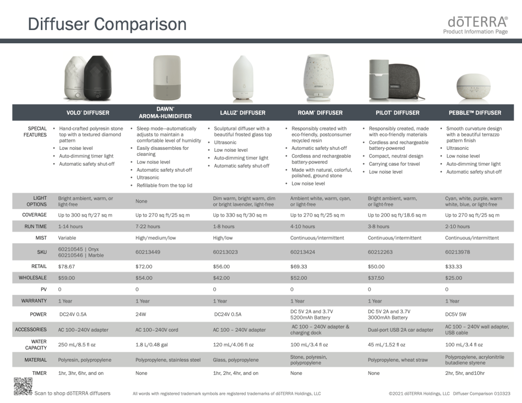 diffuser comparison chart